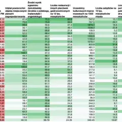 Ranking najgorszych miast w Polsce: gdzie życie jest najtrudniejsze?