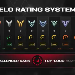 Faceit ranking: jak działa system ELO i co wpływa na Twoje punkty