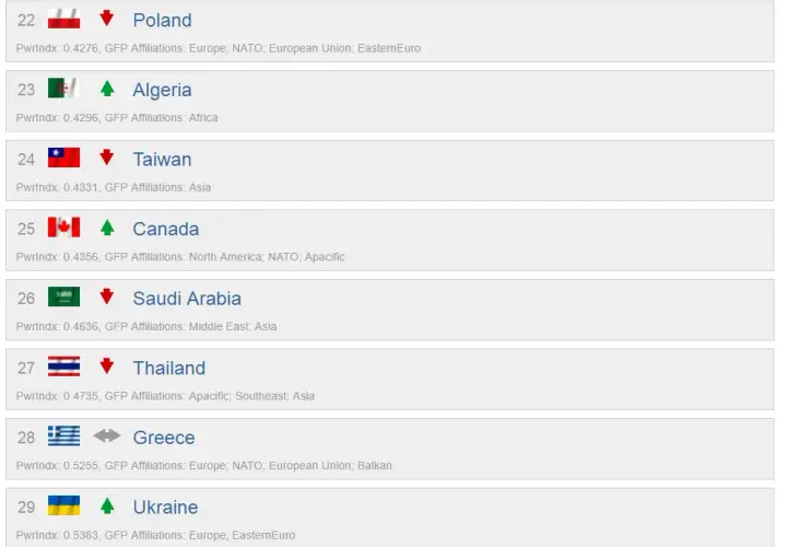 Ranking armii świata 2025: kto prowadzi i jakie są mocne strony?