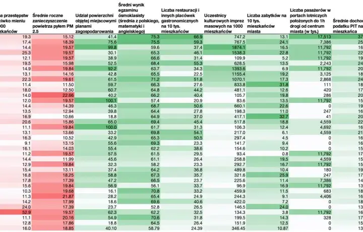 Ranking najgorszych miast w Polsce: gdzie życie jest najtrudniejsze?