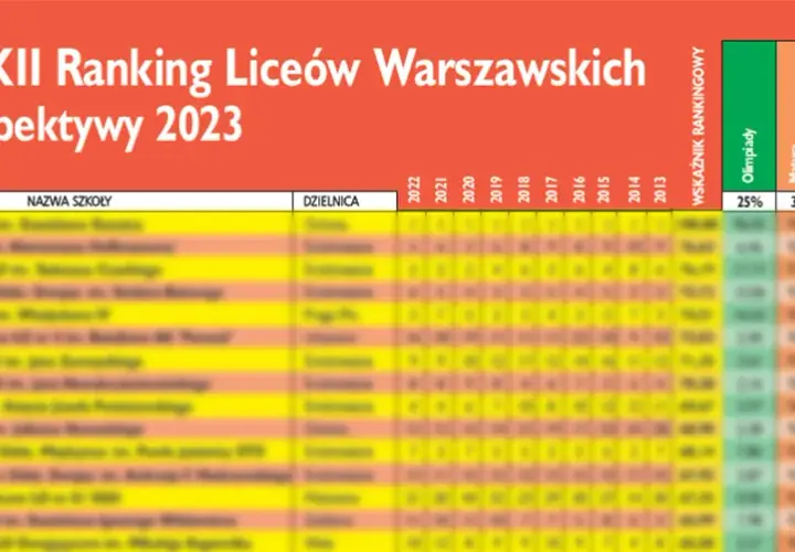 Ranking liceów w Warszawie: Najlepsze szkoły, które warto znać