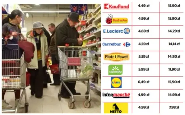 Ranking najtańszych marketów - oszczędzaj na zakupach w Polsce